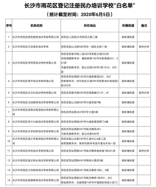 雨花区民办非学历业余培训学校白名单与短期企业内部管理培训解析