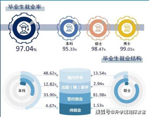 哈工大百年华诞 C9名校获6.8亿捐赠，内部管理培训彰显实力